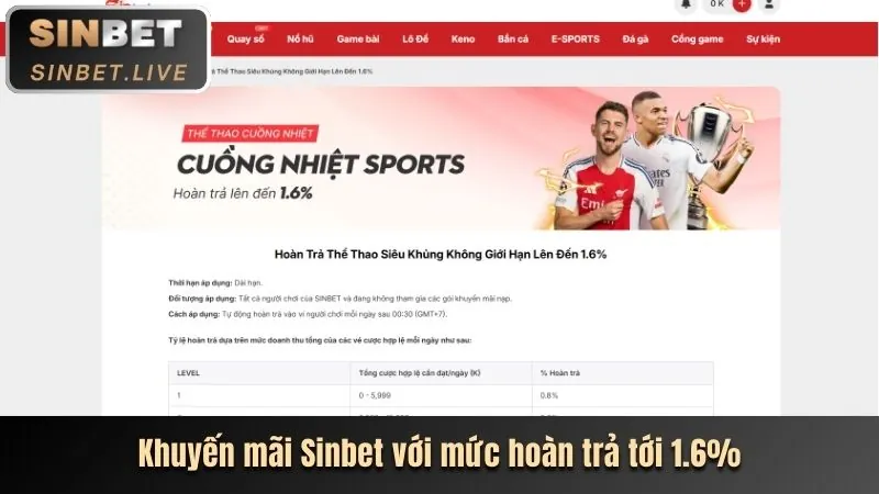 Hướng dẫn đặt cược thể thao chi tiết tại debet nổ hũ